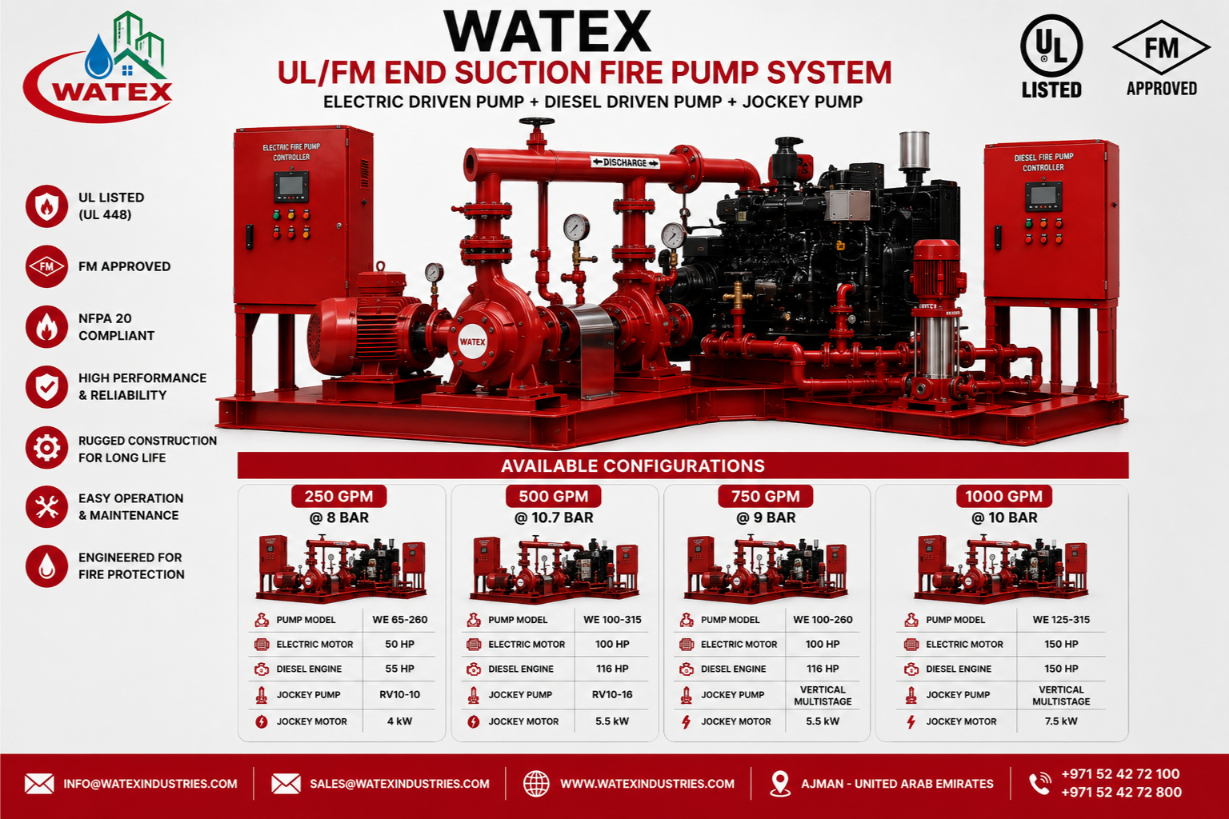 نظام مضخات الحريق WATEX End Suction المعتمد UL-FM